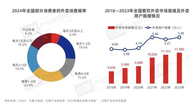 又一餐饮扛不住了！卖盐焗鸡卖到全国销量第一如今却多地关店(图15)