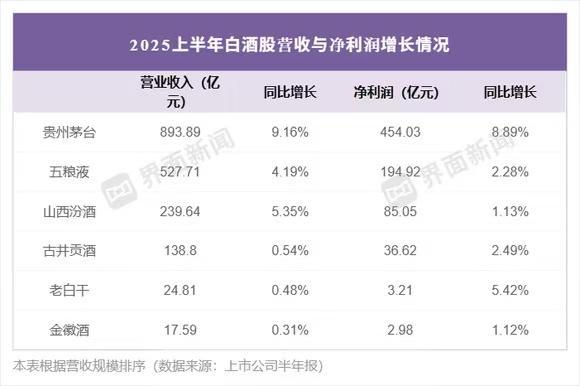 贵州茅台换帅贵州省能源局“一把手”陈华接棒张德芹(图1)