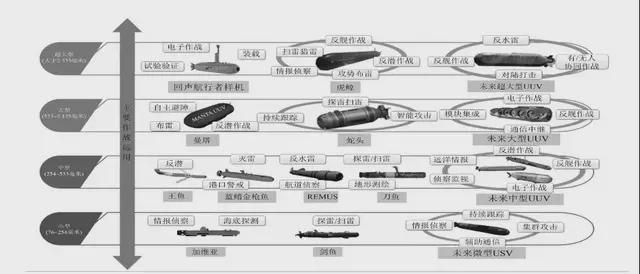 中国深海经济产业链大揭秘：藏在深海里的“十万亿蛋糕”！(图14)