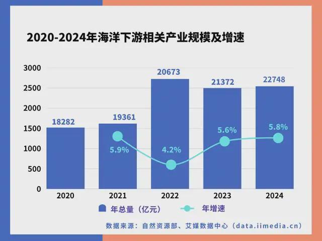 中国深海经济产业链大揭秘：藏在深海里的“十万亿蛋糕”！(图28)