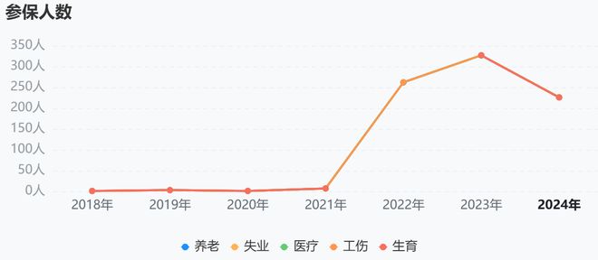 开出2500家门店后“鱼你在一起”还能游多远？(图7)