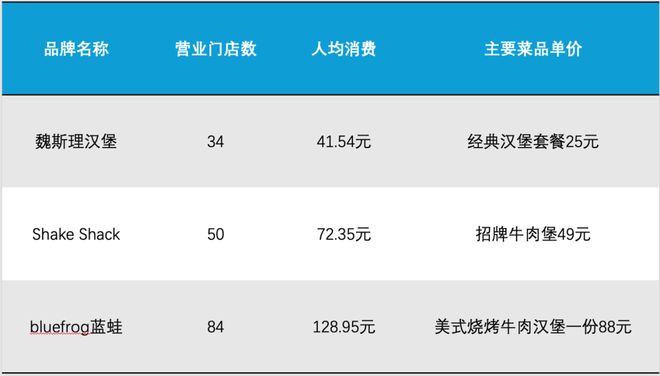 实探西安魏家：从餐饮零售向生活服务多业态扩张的进化密码(图9)