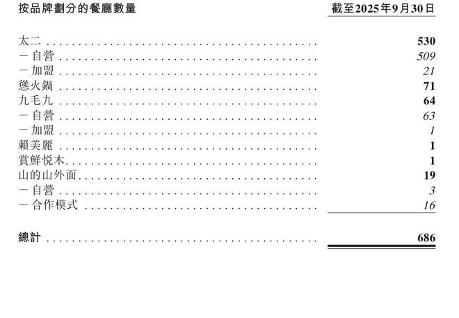 酸菜鱼不香了？太二想卖川菜“自救”(图2)