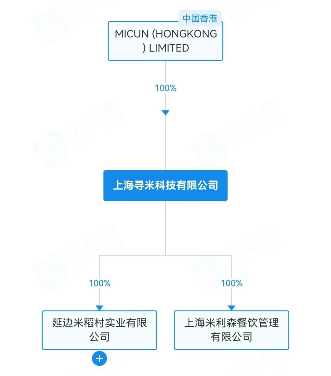 开了1800+门店的这家企业把总部迁至青岛(图3)