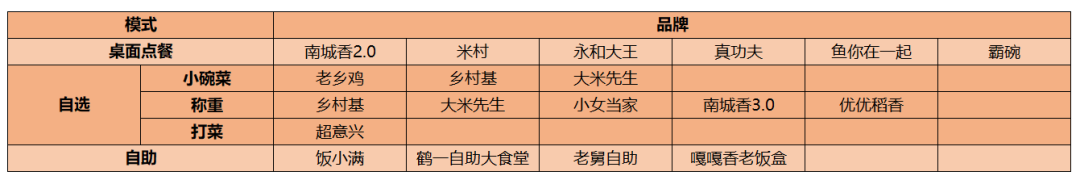 大米先生进京北京快餐迎来终局之战？(图1)