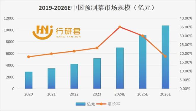 预制菜要凉凉？(图2)