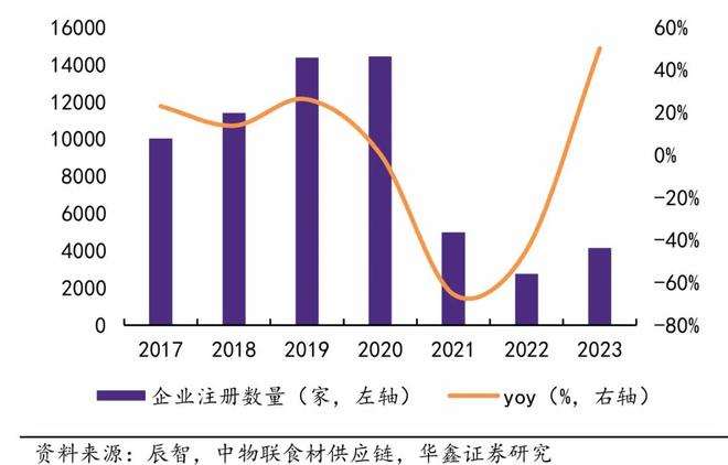 预制菜要凉凉？(图3)