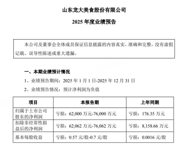 业绩巨亏、财务违规、证券监管、环保消防受罚这家猪企换帅能否力挽狂澜？(图5)